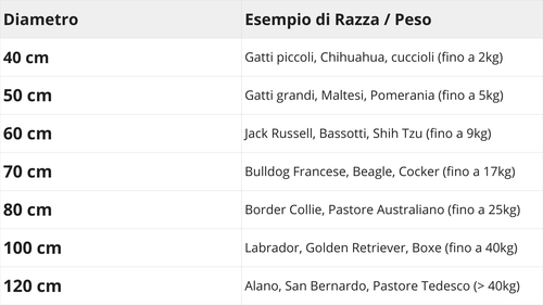 Cloud soft per Cani e Gatti